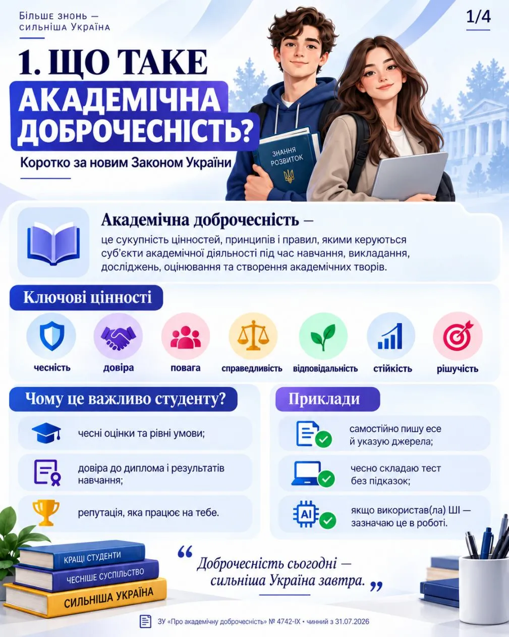 Коротко про доброчесність 1
