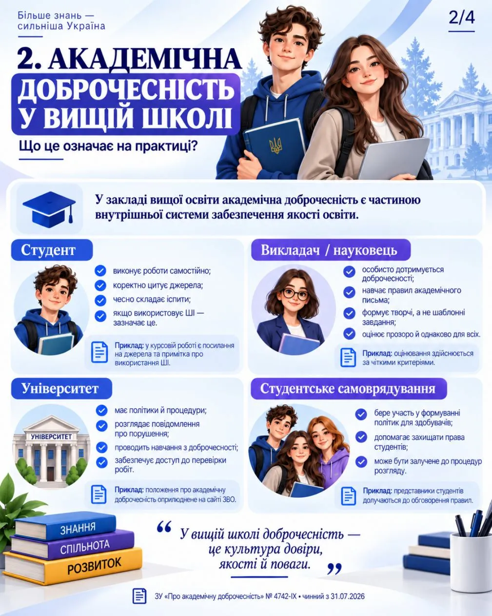 Коротко про доброчесність 2
