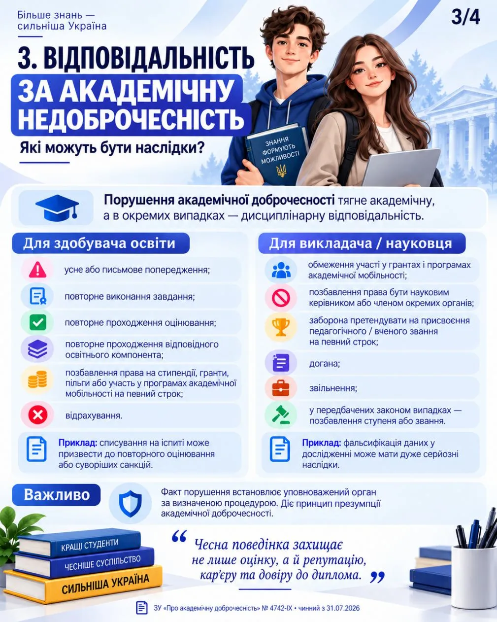 Коротко про доброчесність 3