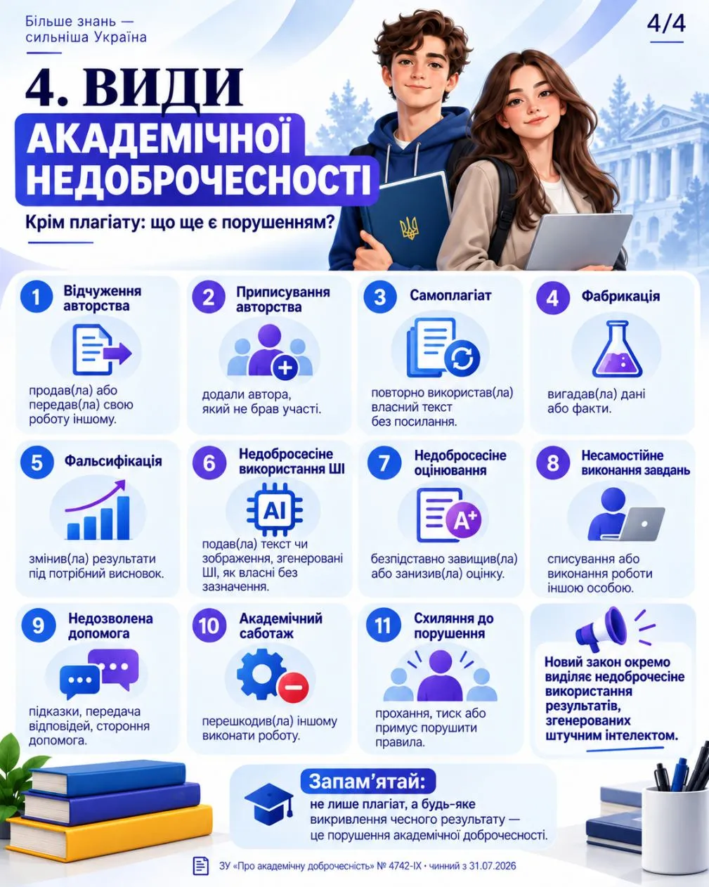Коротко про доброчесність 4